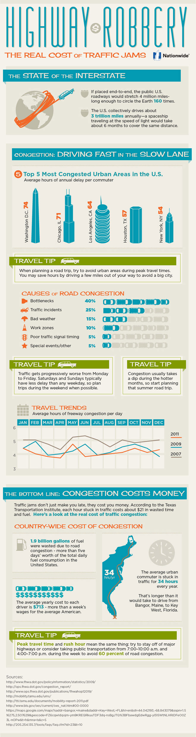/staticassets/infographic-road-congestion_tcm108-34198.jpg