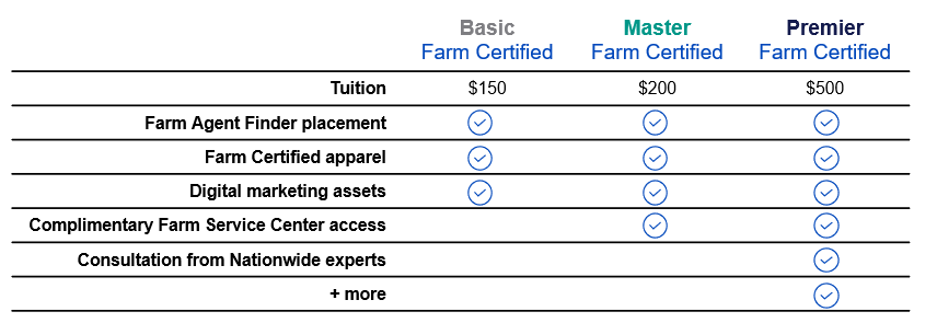 lc-ag-farm-certification-table