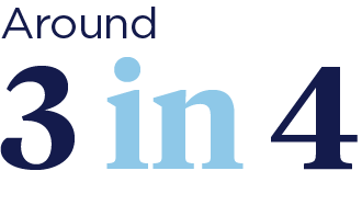 Around 3 in 4