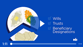 Video thumbnail shows a dinner plate split in thirds to represent wills, trusts and beneficiary designations.